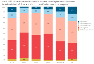 Jordan Spring 2023 AA Chart